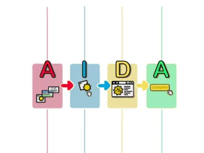 O que é AIDA